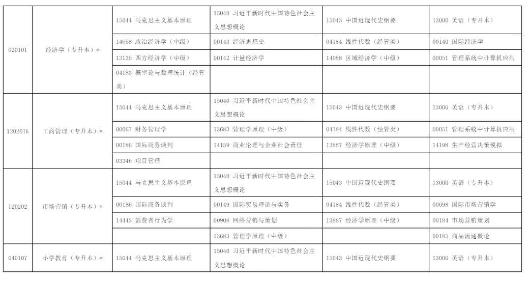 2025年10月宁夏银川市自学考试考试安排 2025年10月宁夏银川市自学考试考试安排
