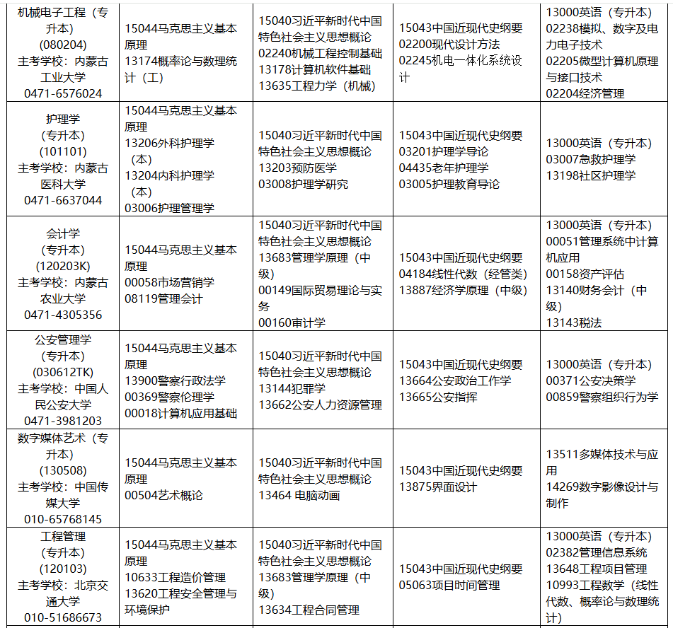 2025年10月内蒙古锡林郭勒盟自学考试考试安排 2025年10月内蒙古锡林郭勒盟自学考试考试安排