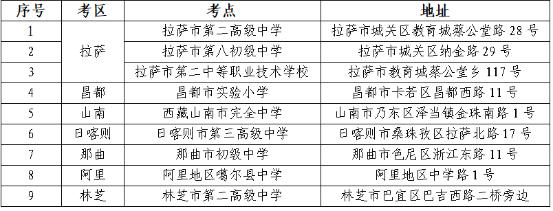 西藏2025年10月全国高等教育自学考试考前温馨提示 西藏2025年10月全国高等教育自学考试考前温馨提示