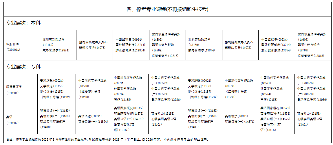 2025年10月海南省儋州市自学考试考试安排 2025年10月海南省儋州市自学考试考试安排