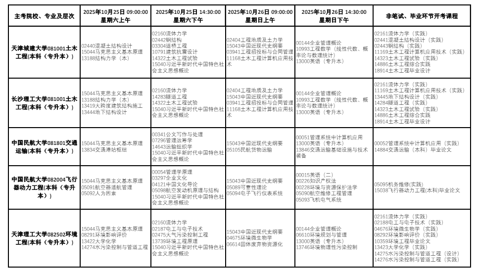 2025年10月天津市东丽区自学考试考试安排 2025年10月天津市东丽区自学考试考试安排