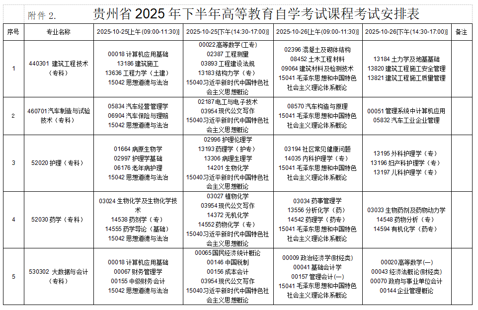 2025年10月贵州省铜仁市自学考试考试安排 2025年10月贵州省铜仁市自学考试考试安排