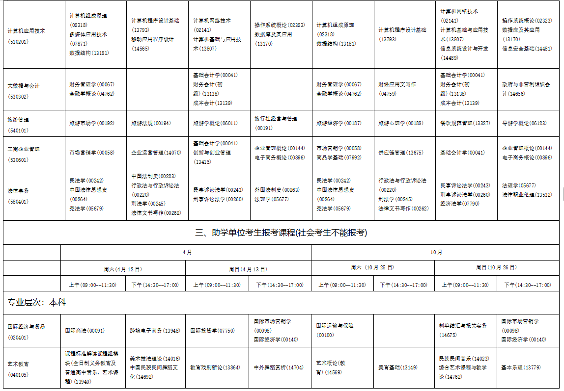 2025年10月海南省儋州市自学考试考试安排 2025年10月海南省儋州市自学考试考试安排