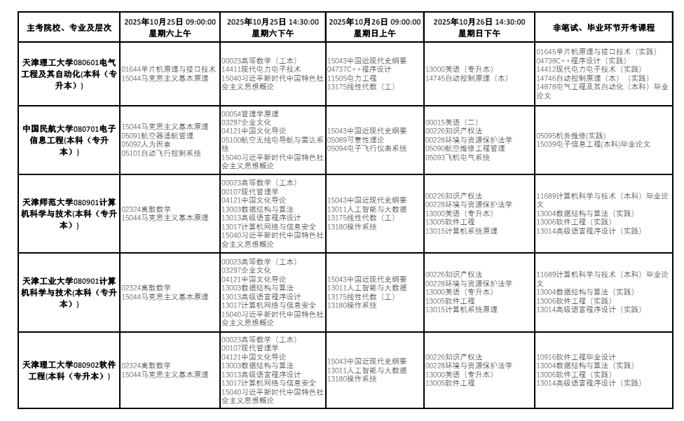 2025年10月天津市东丽区自学考试考试安排 2025年10月天津市东丽区自学考试考试安排