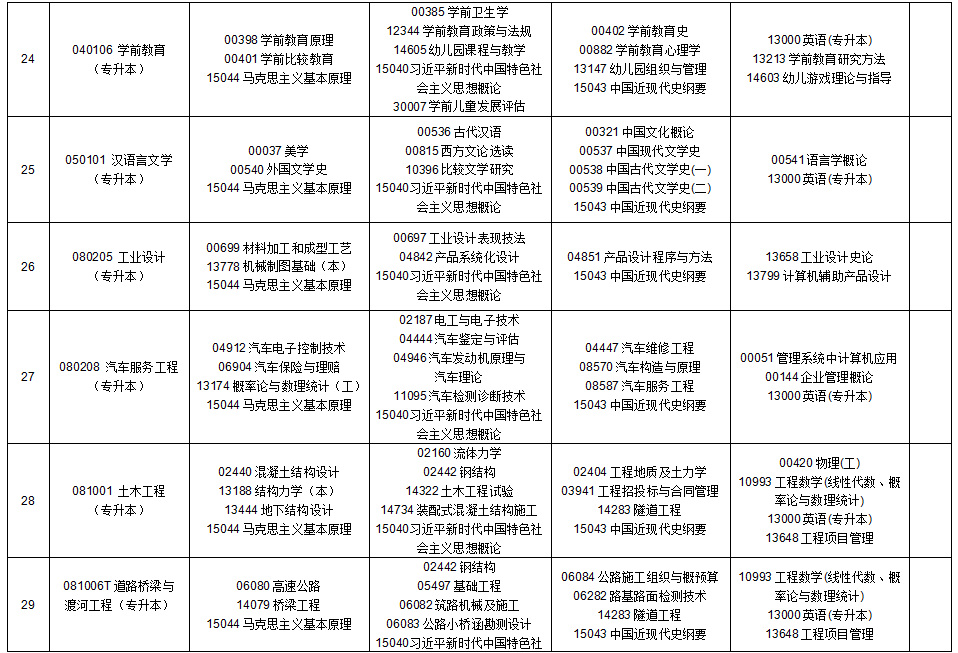 2025年10月贵州省铜仁市自学考试考试安排 2025年10月贵州省铜仁市自学考试考试安排