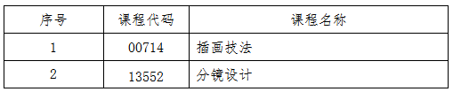 关于2025年10月份高等教育自学考试相关科目作答说明的通知 关于2025年10月份高等教育自学考试相关科目作答说明的通知