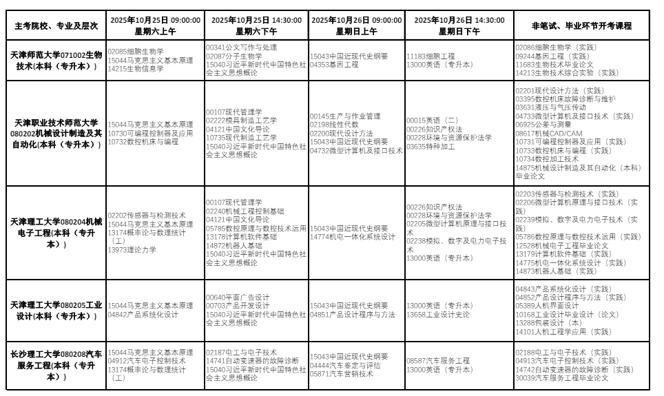 2025年10月天津市东丽区自学考试考试安排 2025年10月天津市东丽区自学考试考试安排