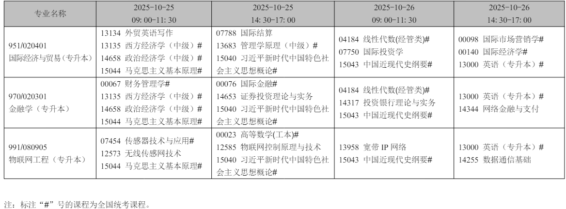 2025年10月辽宁省锦州市自学考试考试安排 2025年10月辽宁省锦州市自学考试考试安排