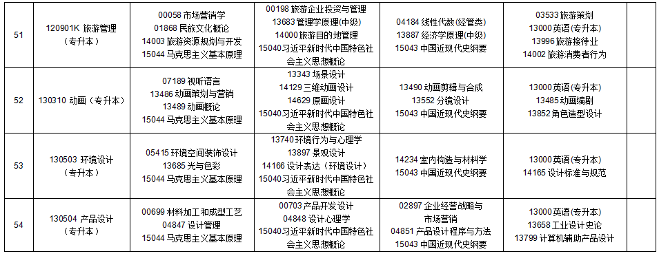 2025年10月贵州省铜仁市自学考试考试安排 2025年10月贵州省铜仁市自学考试考试安排