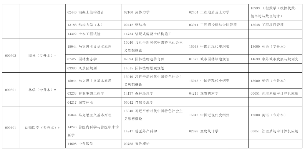 2025年10月宁夏银川市自学考试考试安排 2025年10月宁夏银川市自学考试考试安排