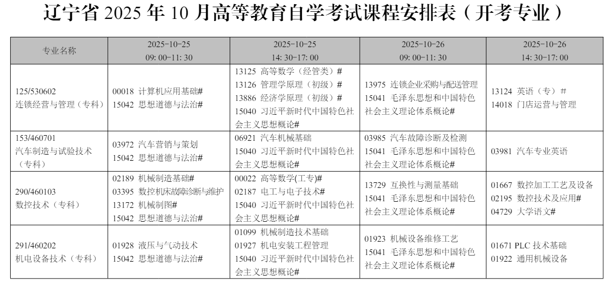 2025年10月辽宁省锦州市自学考试考试安排 2025年10月辽宁省锦州市自学考试考试安排