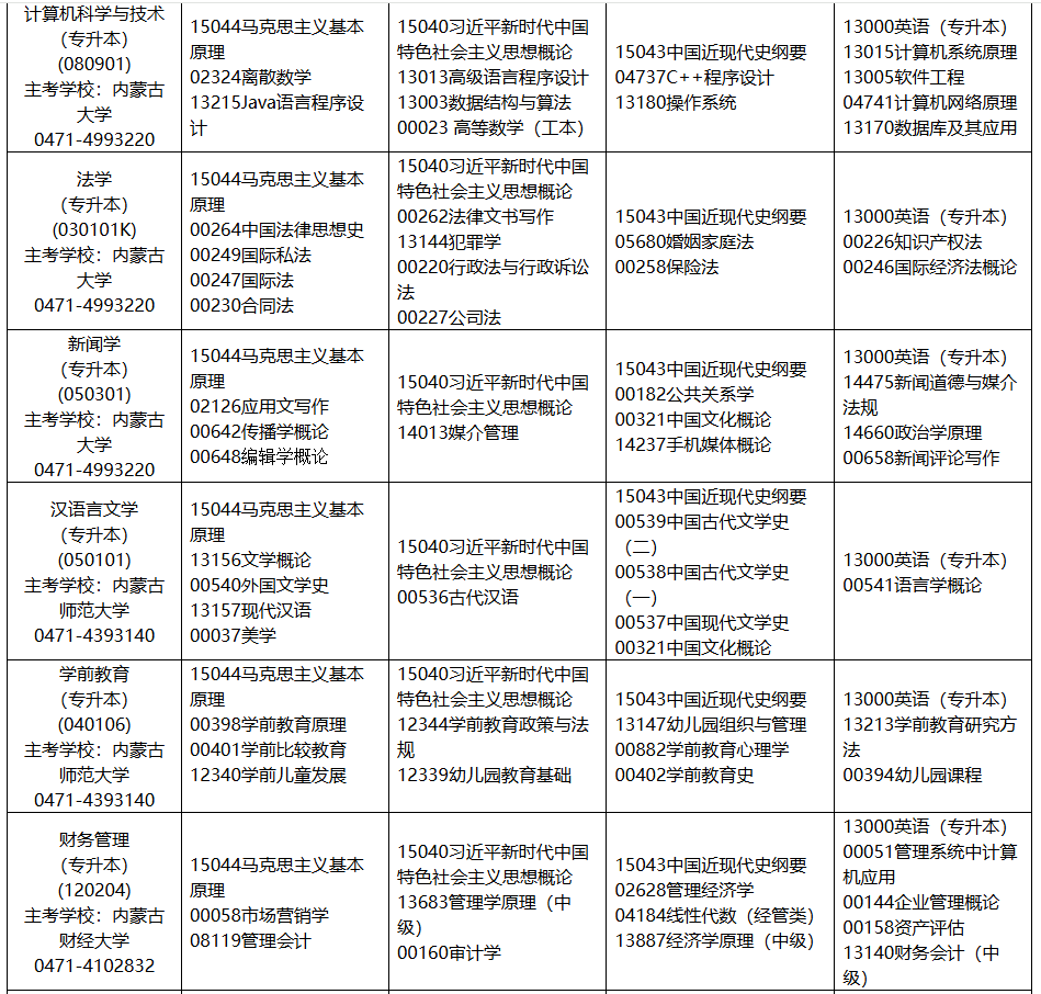 2025年10月内蒙古锡林郭勒盟自学考试考试安排 2025年10月内蒙古锡林郭勒盟自学考试考试安排