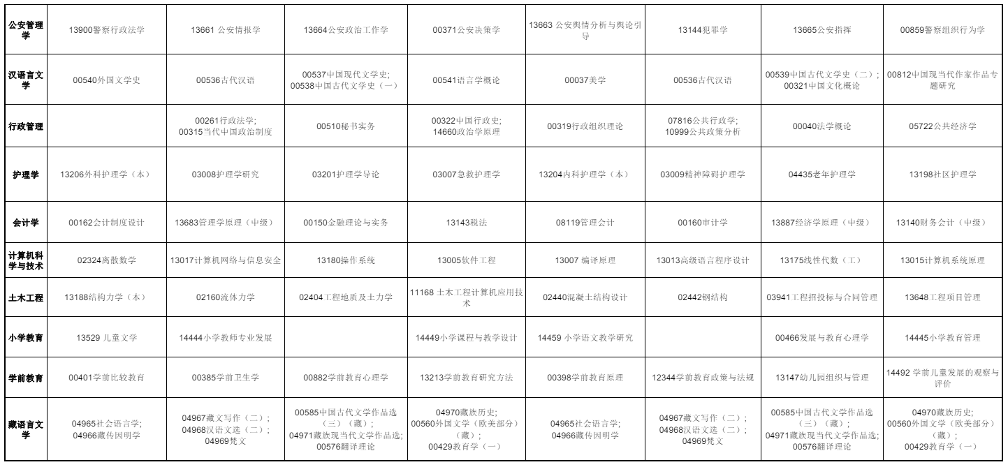 2025年10月青海省自考考试安排 2025年10月青海省自考考试安排