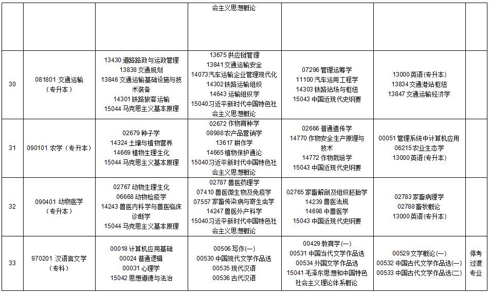 2025年10月贵州省铜仁市自学考试考试安排 2025年10月贵州省铜仁市自学考试考试安排