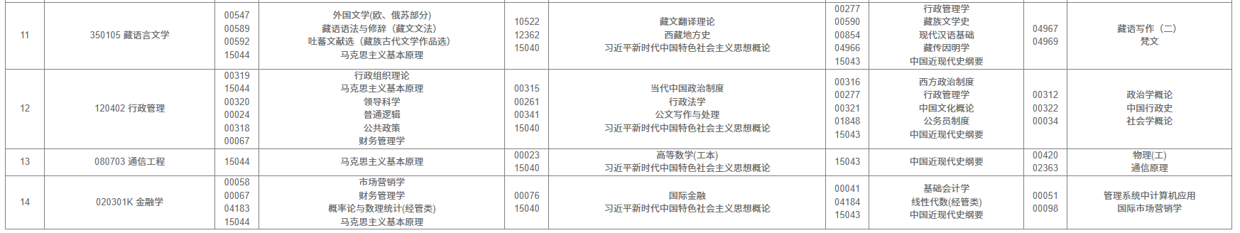 2025年10月西藏林芝市自学考试考试安排 2025年10月西藏林芝市自学考试考试安排