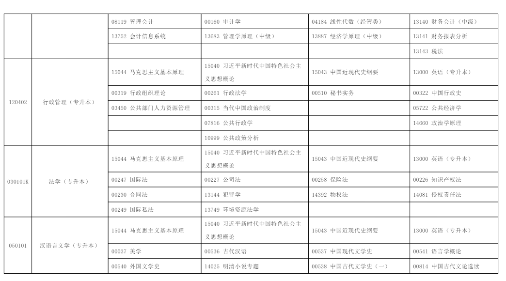 2025年10月宁夏银川市自学考试考试安排 2025年10月宁夏银川市自学考试考试安排