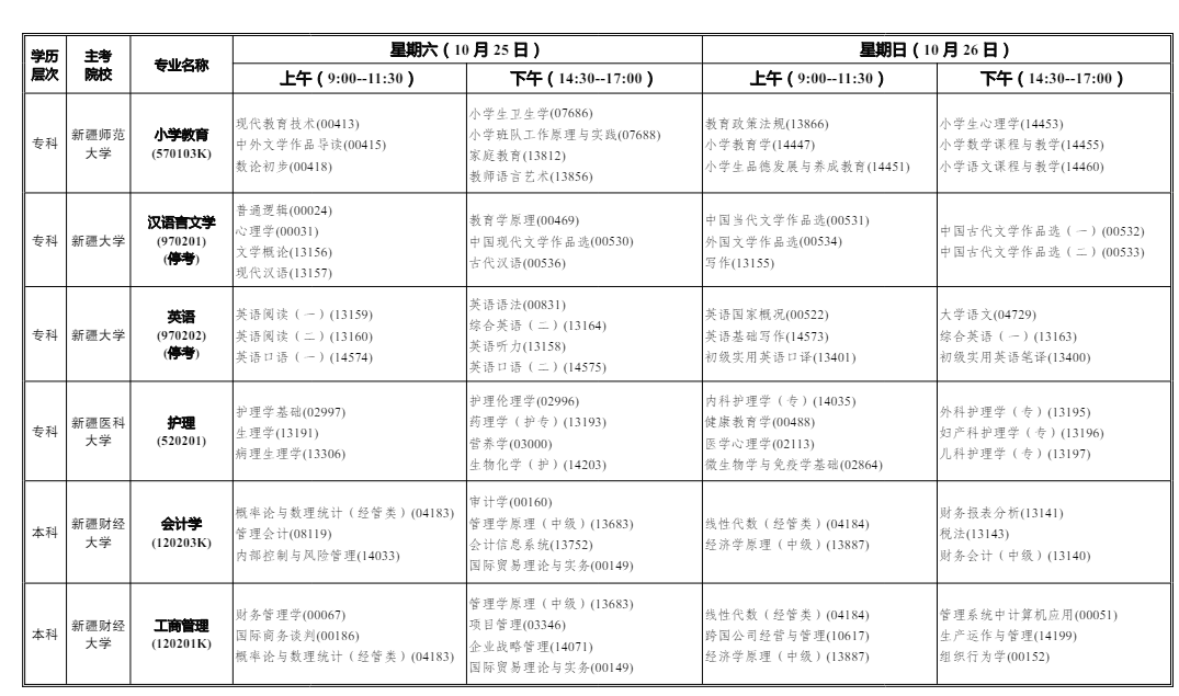 2025年10月新疆阿拉尔市自学考试考试安排 2025年10月新疆阿拉尔市自学考试考试安排