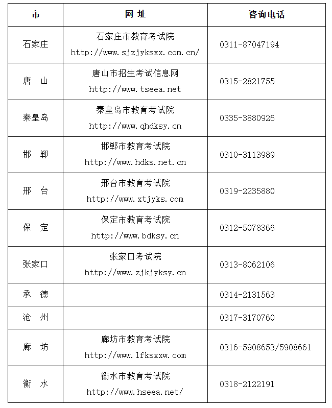 10月17日17时起可以打印《2025年10月河北省高等教育自学考试理论课考试通知单》 10月17日17时起可以打印《2025年10月河北省高等教育自学考试理论课考试通知单》