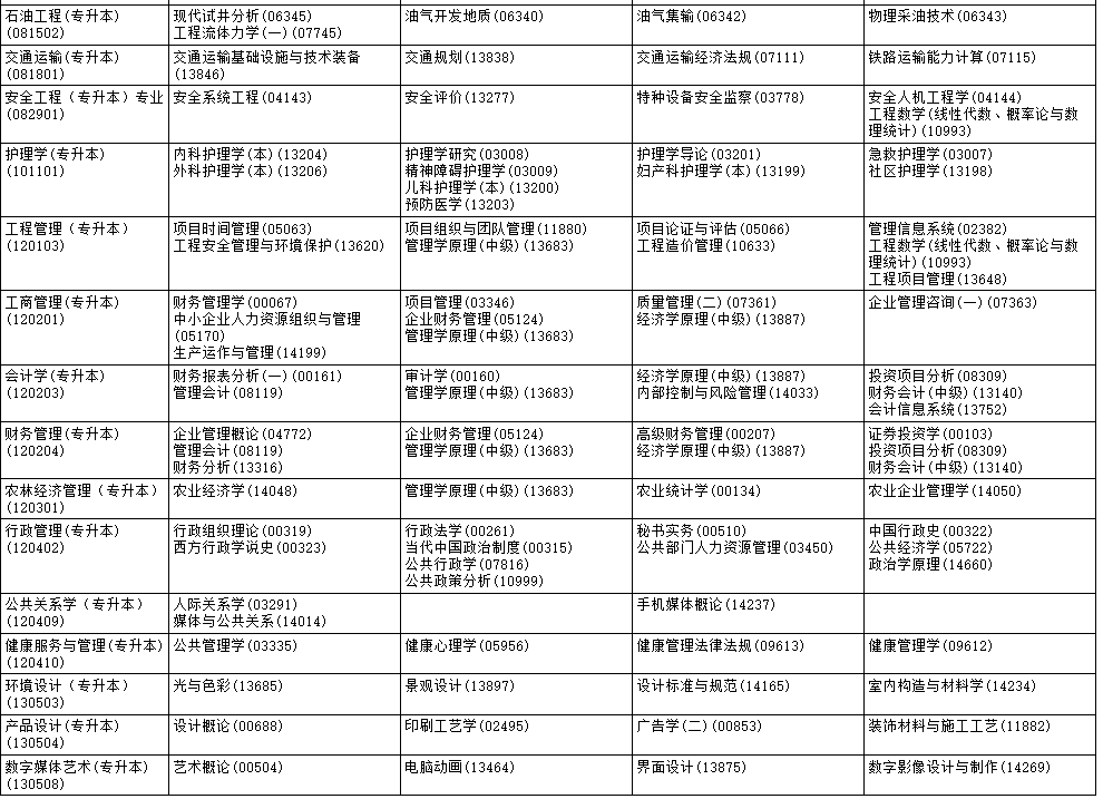 2025年10月黑龙江省黑河市自学考试考试安排 2025年10月黑龙江省黑河市自学考试考试安排