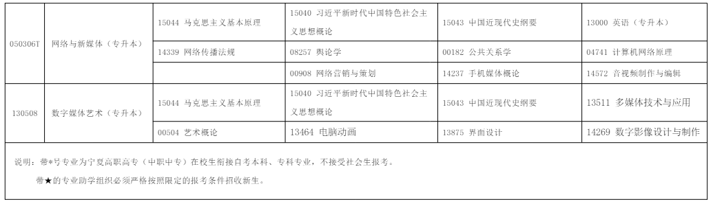 2025年10月宁夏银川市自学考试考试安排 2025年10月宁夏银川市自学考试考试安排