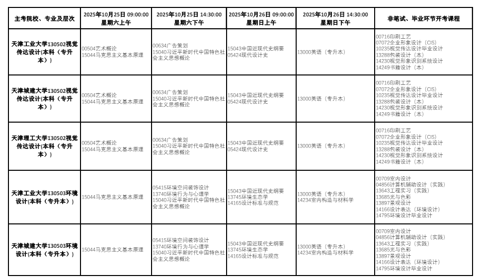 2025年10月天津市东丽区自学考试考试安排 2025年10月天津市东丽区自学考试考试安排