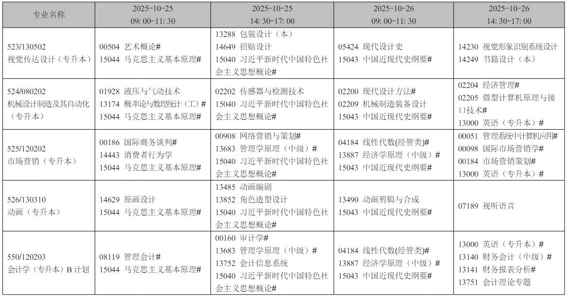 2025年10月辽宁省锦州市自学考试考试安排 2025年10月辽宁省锦州市自学考试考试安排