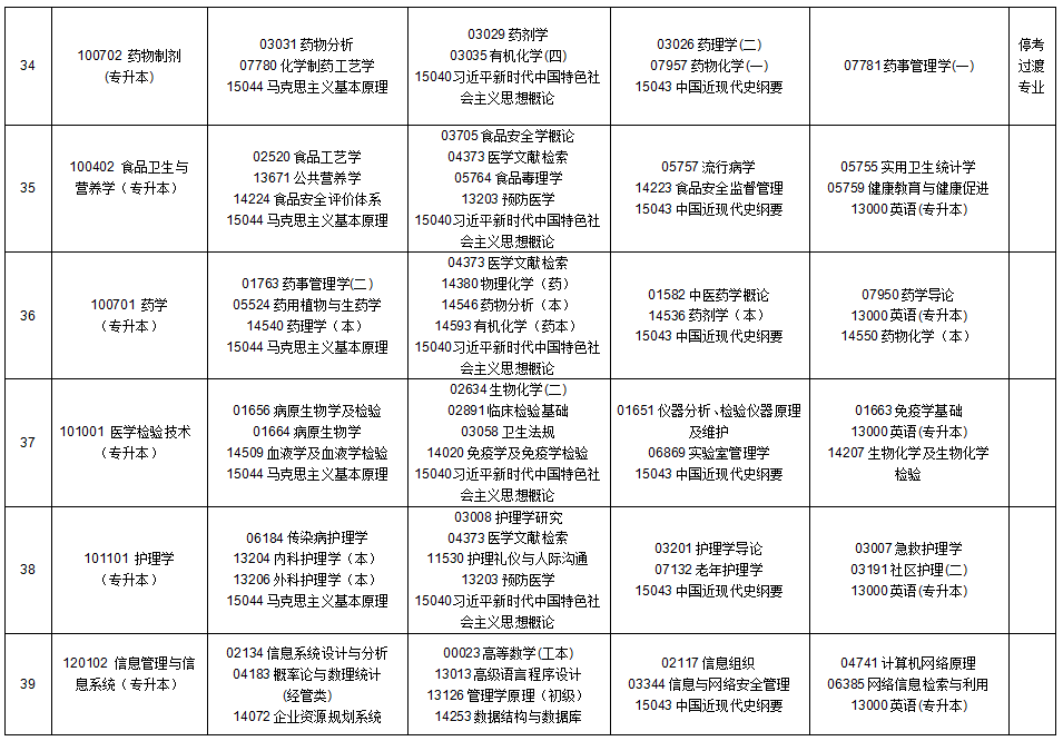 2025年10月贵州省铜仁市自学考试考试安排 2025年10月贵州省铜仁市自学考试考试安排