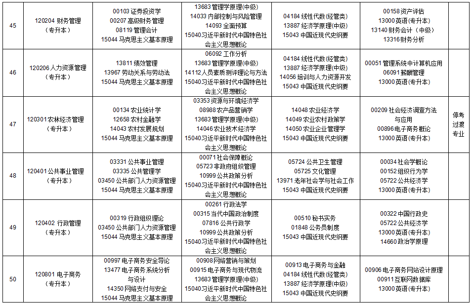 2025年10月贵州省铜仁市自学考试考试安排 2025年10月贵州省铜仁市自学考试考试安排