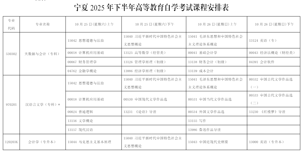 2025年10月宁夏银川市自学考试考试安排 2025年10月宁夏银川市自学考试考试安排