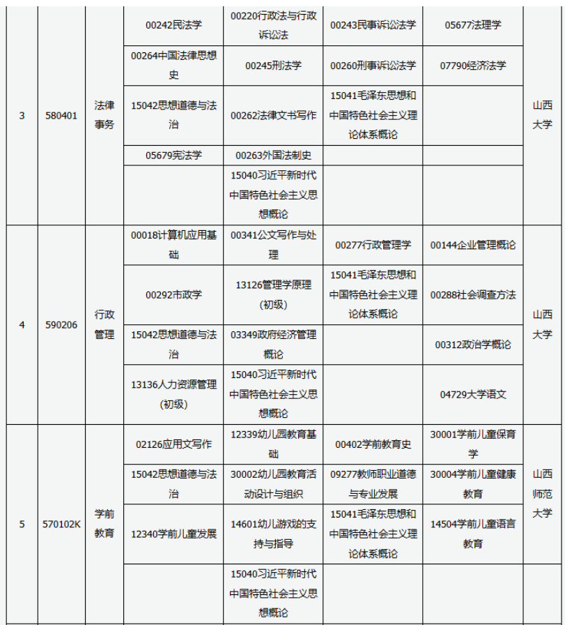 2025年10月山西省太原市自学考试考试安排 2025年10月山西省太原市自学考试考试安排