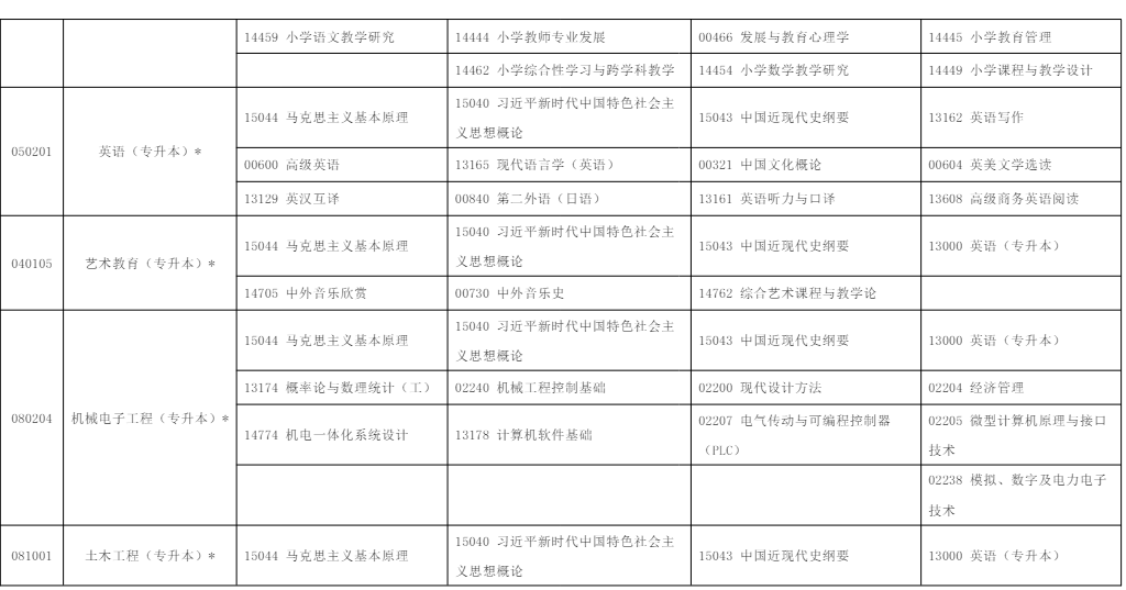 2025年10月宁夏银川市自学考试考试安排 2025年10月宁夏银川市自学考试考试安排