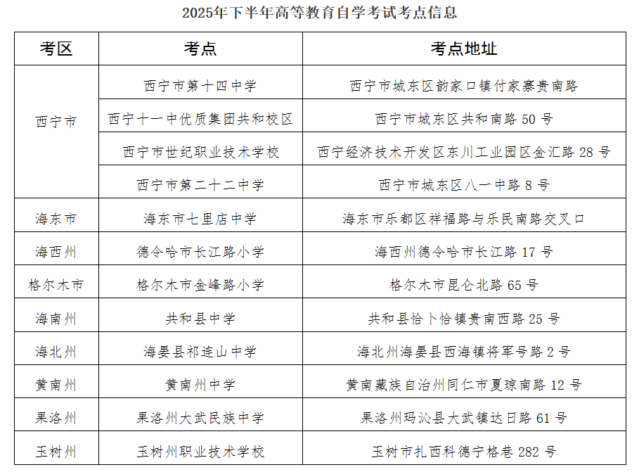 青海省教育考试网:2025年下半年自学考试温馨提示 青海省教育考试网:2025年下半年自学考试温馨提示