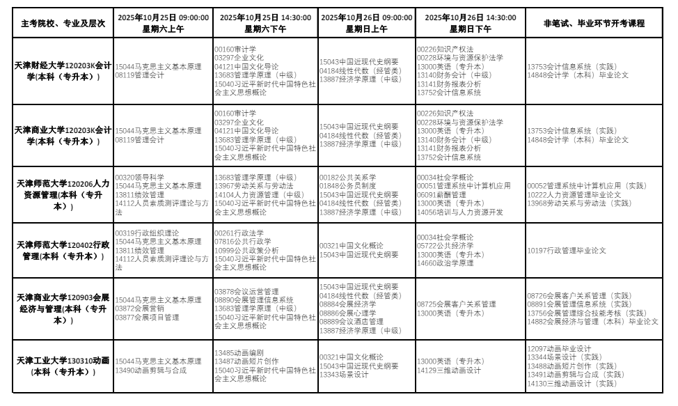 2025年10月天津市东丽区自学考试考试安排 2025年10月天津市东丽区自学考试考试安排