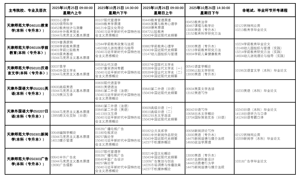 2025年10月天津市东丽区自学考试考试安排 2025年10月天津市东丽区自学考试考试安排