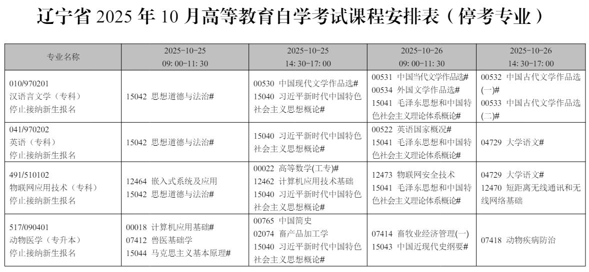 2025年10月辽宁省锦州市自学考试考试安排 2025年10月辽宁省锦州市自学考试考试安排