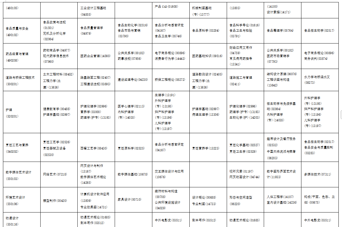2025年10月海南省儋州市自学考试考试安排 2025年10月海南省儋州市自学考试考试安排
