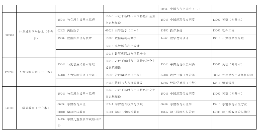 2025年10月宁夏银川市自学考试考试安排 2025年10月宁夏银川市自学考试考试安排