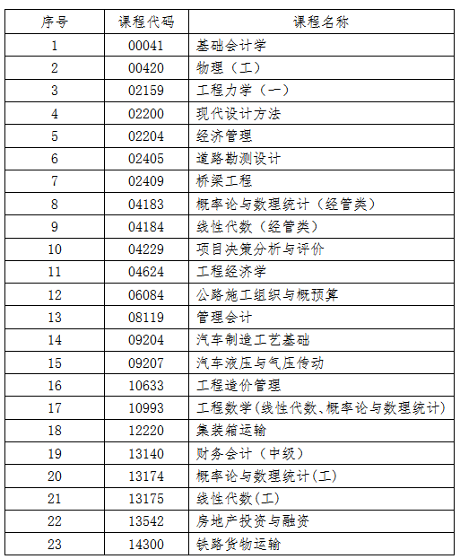 关于2025年10月份高等教育自学考试相关科目作答说明的通知 关于2025年10月份高等教育自学考试相关科目作答说明的通知