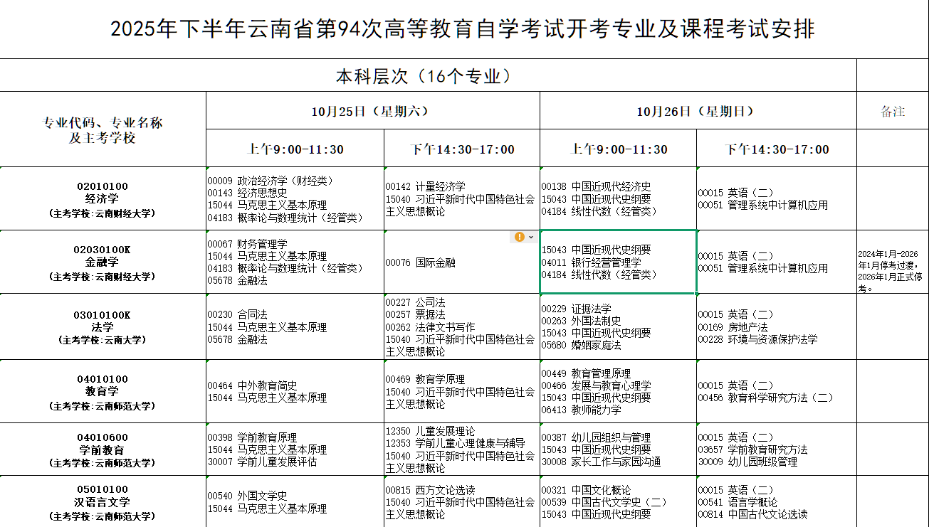 2025年10月云南省临沧市自学考试考试安排 2025年10月云南省临沧市自学考试考试安排