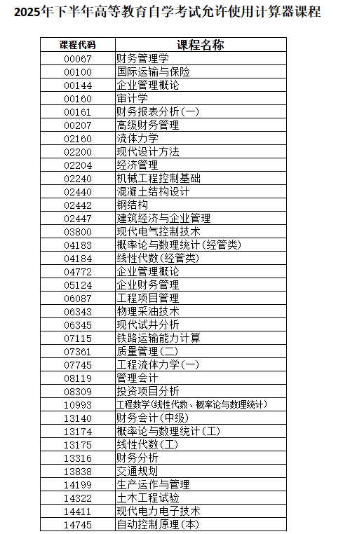 黑龙江省2025年下半年高等教育自学考试考生须知 黑龙江省2025年下半年高等教育自学考试考生须知