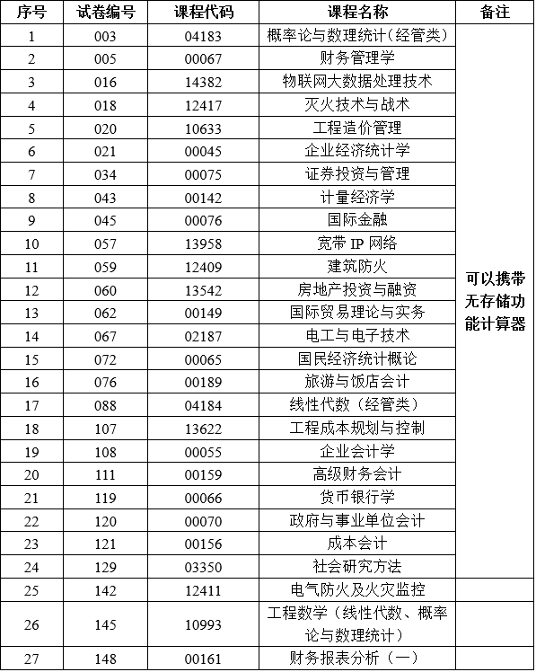 2025年下半年云南省第94次高等教育自学考试和高校教师资格认定课程考试部分科目使用专用答题卡及特殊说明的通告 2025年下半年云南省第94次高等教育自学考试和高校教师资格认定课程考试部分科目使用专用答题卡及特殊说明的通告
