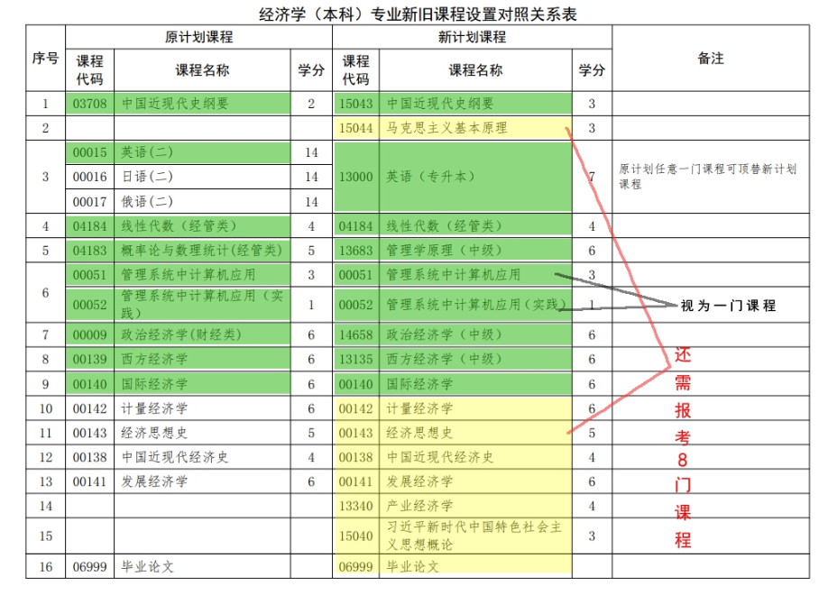 关于河北省高等教育自学考试2026年起执行新专业考试计划的相关问题解读 关于河北省高等教育自学考试2026年起执行新专业考试计划的相关问题解读