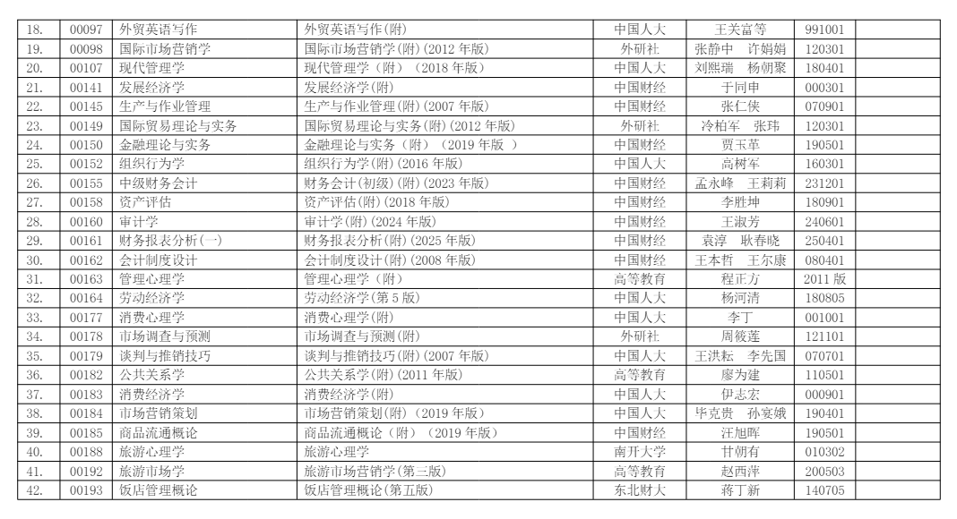 浙江省2026年4月高等教育自学考试用书目录 浙江省2026年4月高等教育自学考试用书目录