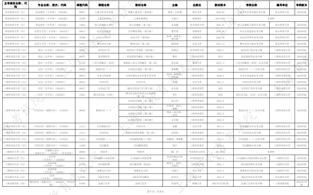 2026年4月上海市高等教育自学考试教材考纲书目表 2026年4月上海市高等教育自学考试教材考纲书目表