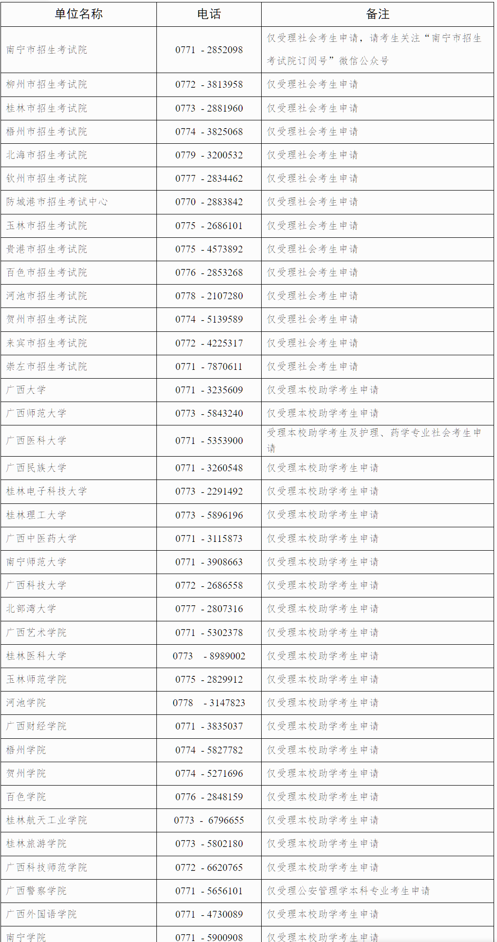 自治区招生考试院关于广西2025年下半年高等教育自学考试毕业办理及毕业证明书申办的公告 自治区招生考试院关于广西2025年下半年高等教育自学考试毕业办理及毕业证明书申办的公告