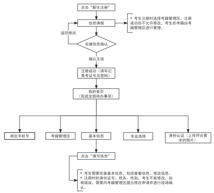 2025年下半年天津市高等教育自学考试课程免考申请通知 2025年下半年天津市高等教育自学考试课程免考申请通知