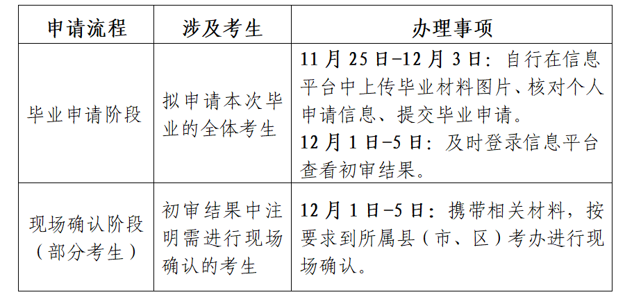 江苏省高等教育自学考试2025年下半年毕业申请通告