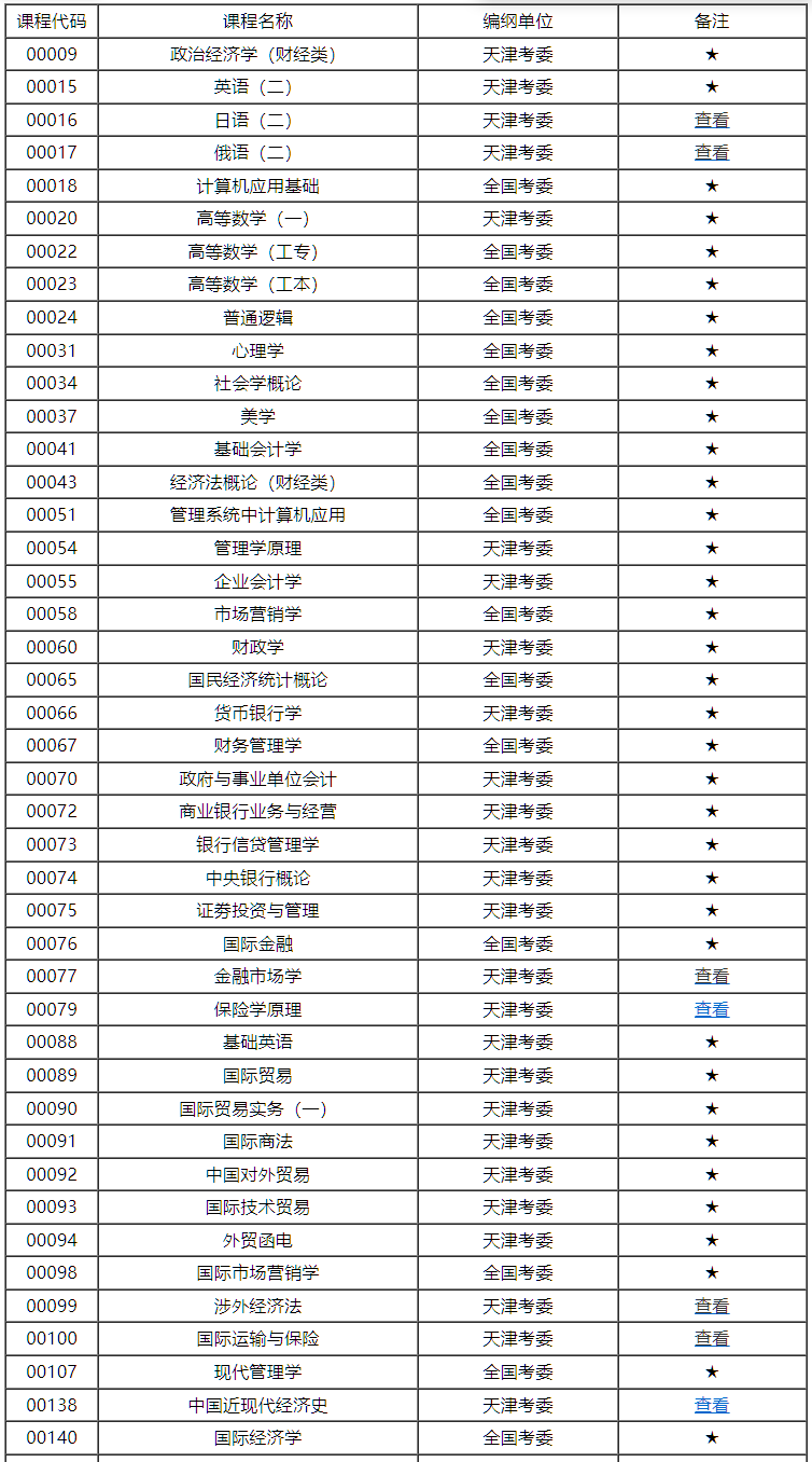 天津市高等教育自学考试课程考试大纲 天津市高等教育自学考试课程考试大纲
