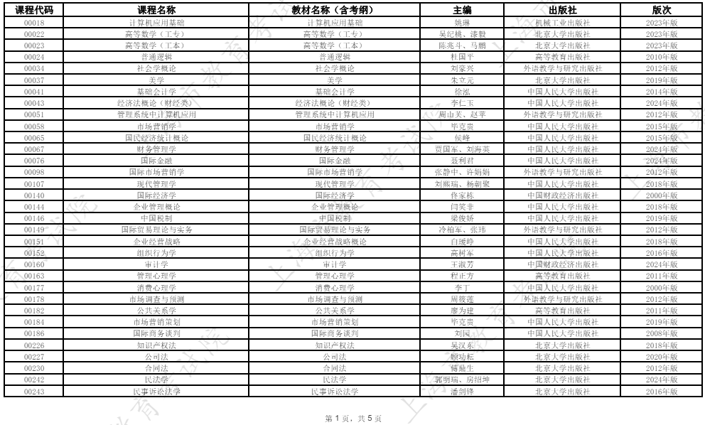 2026年4月上海市高等教育自学考试教材考纲书目表 2026年4月上海市高等教育自学考试教材考纲书目表