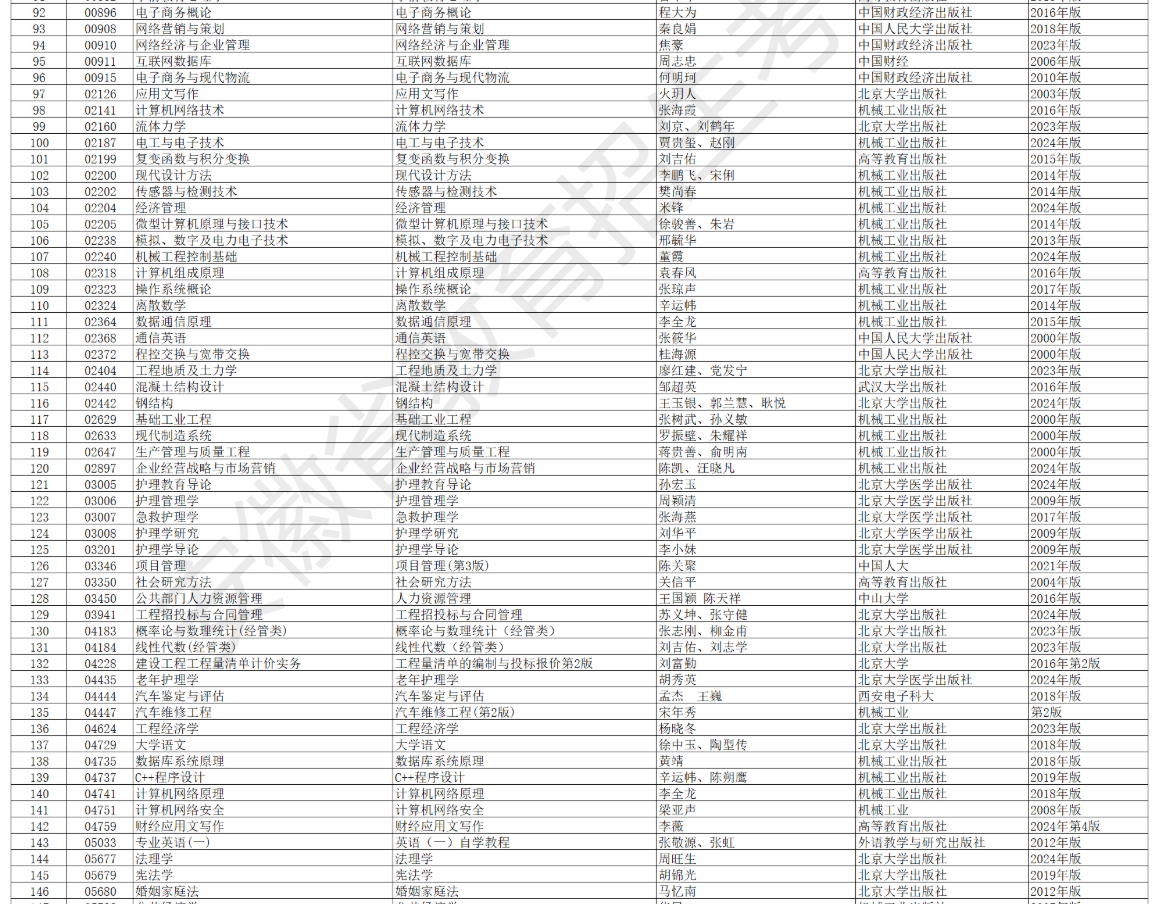 安徽省高等教育自学考试2026年4月考试教材版本目录 安徽省高等教育自学考试2026年4月考试教材版本目录